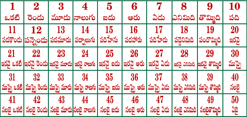 tamil-number-words-chart-1-30-keywordsfreeprintable-count-numbers-1-to-10-sinhala-youtube-2022